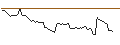 Intraday Chart für OPEN END TURBO LONG - GAP INC.
