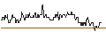 Intraday Chart für OPEN END TURBO CALL-OPTIONSSCHEIN MIT SL - INVESTOR B