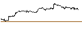 Intraday Chart für CAPPED BONUS CERTIFICATE - ALPHABET C