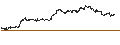 Intraday Chart für SG/CALL/ALPHABET C/185/0.1/21.03.25