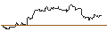 Intraday Chart für SG/CALL/DATADOG A/160/0.1/20.09.24