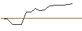 Grafico intraday di JP MORGAN/CALL/CHECK POINT SOFTWARE TECH/160/0.1/15.11.24
