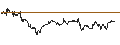 Intraday chart for BNP/PUT/NASDAQ/70/0.1/17.01.25