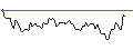 Intraday chart for BANK VONTOBEL/CALL/AUTODESK/340/0.1/17.01.25