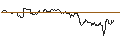 Intraday-grafiek van TURBO UNLIMITED SHORT- OPTIONSSCHEIN OHNE STOPP-LOSS-LEVEL - WALMART