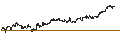 Gráfico intradía de UNLIMITED TURBO BULL - AMERICAN EXPRESS