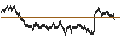 Intraday Chart für SG/CALL/COMPAGNIE DE SAINT-GOBAIN/82/0.1/20.06.25