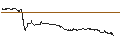 Intraday Chart für SG/CALL/MERCK/225/0.1/20.06.25