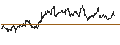 Intraday Chart für BANK VONTOBEL/PUT/LEONARDO/20/0.1/19.06.25