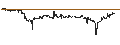 Intraday-grafiek van BEST UNLIMITED TURBO LONG CERTIFICATE - CELSIUS HLDGS