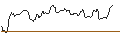 Intraday Chart für OPEN END TURBO PUT-OPTIONSSCHEIN MIT SL - STRYKER CORP.
