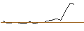 Intraday-grafiek van OPEN END TURBO CALL-OPTIONSSCHEIN MIT SL - VIVENDI