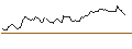 Intraday Chart für BONUS-ZERTIFIKAT MIT CAP - VOESTALPINE
