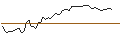 Gráfico intradía de OPEN END TURBO LONG - MODINE MANUFACTURING