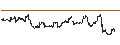 Intraday chart for BANK VONTOBEL/PUT/ASSICURAZIONI GENERALI/24/0.1/19.06.25