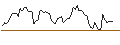 Gráfico intradía de BONUS CAP ZERTIFIKAT - DEUTSCHE BOERSE