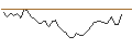 Intraday-grafiek van MORGAN STANLEY PLC/CALL/BJS WHSL/80/0.2/20.09.24