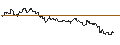 Gráfico intradía de TURBO UNLIMITED SHORT- OPTIONSSCHEIN OHNE STOPP-LOSS-LEVEL - DIGITAL REALTY TRUST