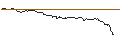 Intraday Chart für ENDLOS-TURBO PUT - FORD MOTOR