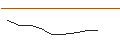 Intraday Chart für JP MORGAN/CALL/KROGER/60/0.1/18.10.24