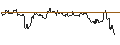 Grafico intraday di TURBO UNLIMITED SHORT- OPTIONSSCHEIN OHNE STOPP-LOSS-LEVEL - ILLUMINA
