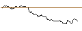 Gráfico intradía de TURBO UNLIMITED SHORT- OPTIONSSCHEIN OHNE STOPP-LOSS-LEVEL - ADOBE