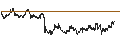 Intraday chart for BANK VONTOBEL/CALL/LEONARDO/32/0.1/19.06.25