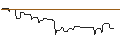 Intraday Chart für CALL/GIVAUDAN/6000/0.01/21.03.25