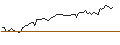 Gráfico intradía de OPEN END TURBO LONG - GBP/JPY
