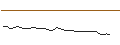 Intraday Chart für MORGAN STANLEY PLC/CALL/BRENNTAG/115/0.1/21.03.25