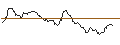 Grafico intraday di TURBO UNLIMITED SHORT- OPTIONSSCHEIN OHNE STOPP-LOSS-LEVEL - HEIDELBERG MATERIALS