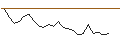 Gráfico intradía de MORGAN STANLEY PLC/CALL/AMPHENOL `A`/80/0.2/21.03.25