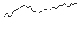 Intraday-grafiek van MORGAN STANLEY PLC/CALL/NU HOLDINGS A/16/1/21.03.25