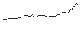 Intraday Chart für MORGAN STANLEY PLC/CALL/HELMERICH&PAYNE/47.5/0.1/21.03.25