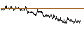 Intraday chart for BANK VONTOBEL/CALL/STELLANTIS/27.5/1/20.12.24