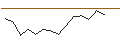Intraday chart for JP MORGAN/CALL/TERADYNE/180/0.1/16.01.26