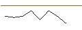 Intraday Chart für JP MORGAN/CALL/SEAGATE TECHNOLOGY HLDGS./135/0.1/16.01.26