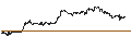 Intraday chart for BANK VONTOBEL/CALL/ALPHABET C/180/0.1/21.03.25