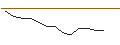 Intraday Chart für JP MORGAN/CALL/GAP INC./44/0.1/16.01.26