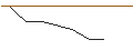 Intraday Chart für JP MORGAN/CALL/GAP INC./53/0.1/16.01.26
