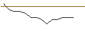 Intraday Chart für JP MORGAN/CALL/GAP INC./62/0.1/16.01.26