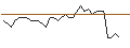 Intraday Chart für BANK VONTOBEL/PUT/AXA S.A./34/0.1/21.03.25