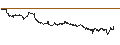 Intraday Chart für UNLIMITED TURBO SHORT - EXXON MOBIL