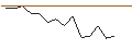 Grafico intraday di JP MORGAN/CALL/CONSTELLATION BRANDS/370/0.1/20.06.25