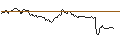 Gráfico intradía de TURBO UNLIMITED SHORT- OPTIONSSCHEIN OHNE STOPP-LOSS-LEVEL - META PLATFORMS A