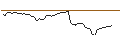 Intraday Chart für FAKTOR-OPTIONSSCHEIN - BUMBLE