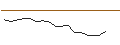 Intraday Chart für OPEN END TURBO LONG - FLEX