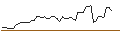 Intraday Chart für MORGAN STANLEY PLC/CALL/EXXON MOBIL/180/0.1/21.03.25