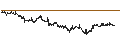Intraday Chart für BANK VONTOBEL/PUT/SHELL/34/0.1/20.12.24