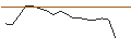 Intraday-grafiek van MORGAN STANLEY PLC/CALL/DANAHER/340/0.1/19.12.25
